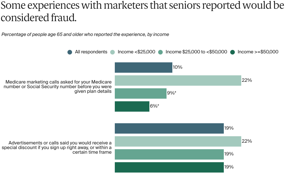 FOR_CONNECTION_2023-09-18_Jacobson_medicare_marketing_exhibit_02
