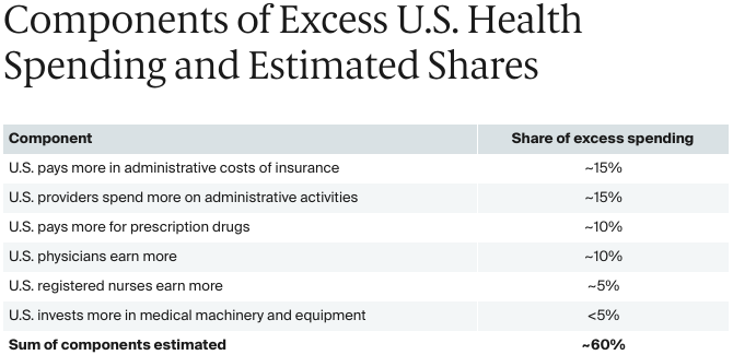 FOR_CONNECTION_2023-10-16_Turner_high_us_health_care_spending_exhibit_01