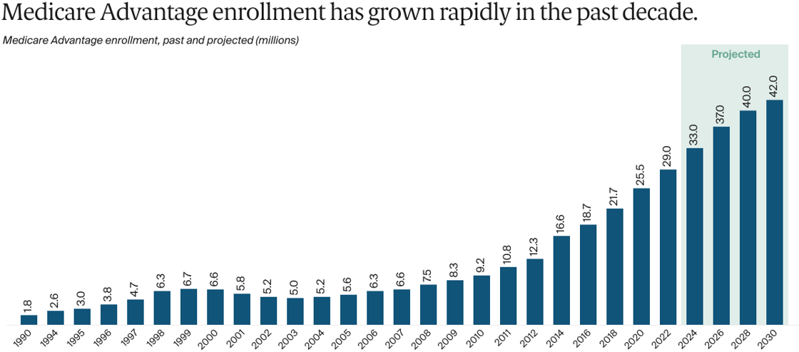 FOR_CONNECTION_2024-02-12_medicare_advantage_primer_exhibit