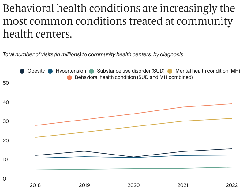 FOR_CONNECTION_2024-03-11_Horstman_chcs_behavioral_health_exhibit_01-1