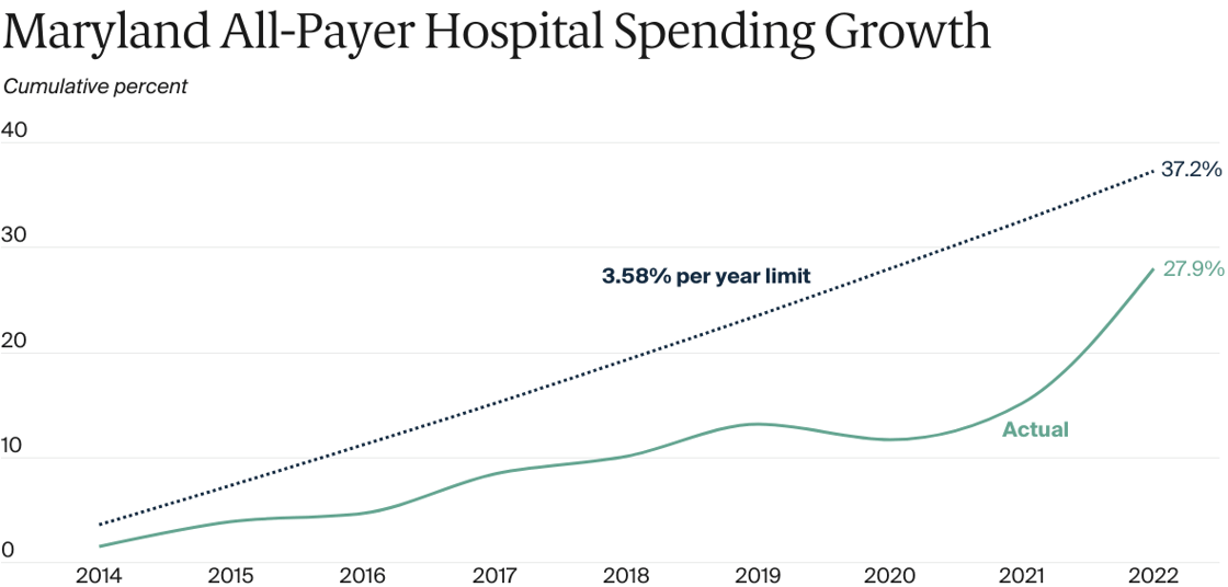 FOR_CONNECTION_2024-06-17_Atlas_hospital_global_budgeting_exhibit_02_v2