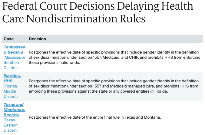 FOR_CONNECTION_2024-07-15_Musumeci_discrimination_regulations_delayed_by_courts_table