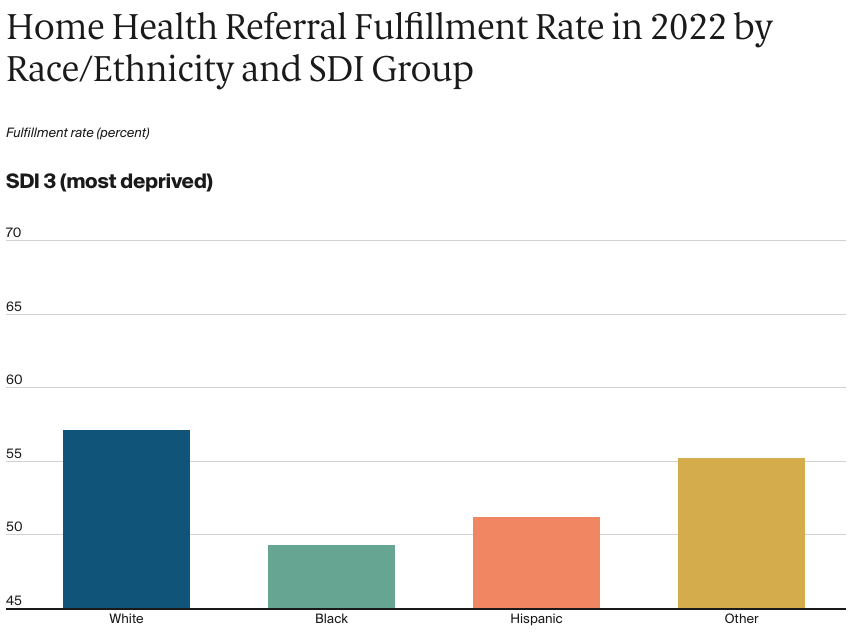FOR_CONNECTION_2024-07-29_Steele-Adjognon_fewer_hospitalized_medicare_beneficiaries_exhibit_02