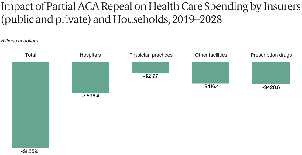 FOR_CONNECTION_2024-09-16_Holahan_undoing_ACA_exhibit_02