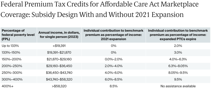 FOR_CONNECTION_2024-10-01_Swindle_expanded_tax_credits_expire_exhibit_01