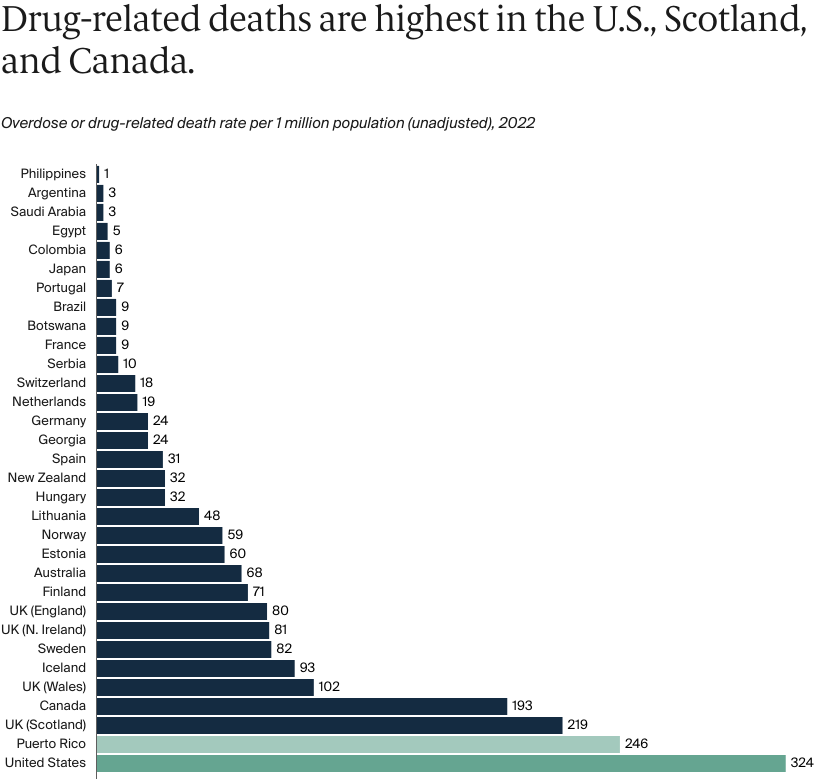 FOR_CONNECTION_2025-01-21_Gumas_us_overdose_death_sexhibit