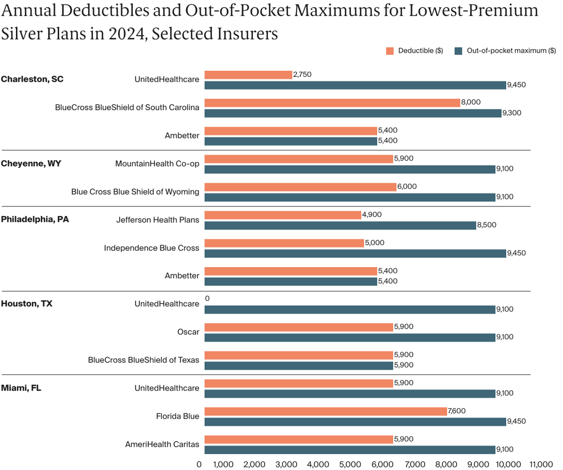 FOR_CONNECTION_2025-03-24_Holahan_high_deductibles_Exhibit_01_v2