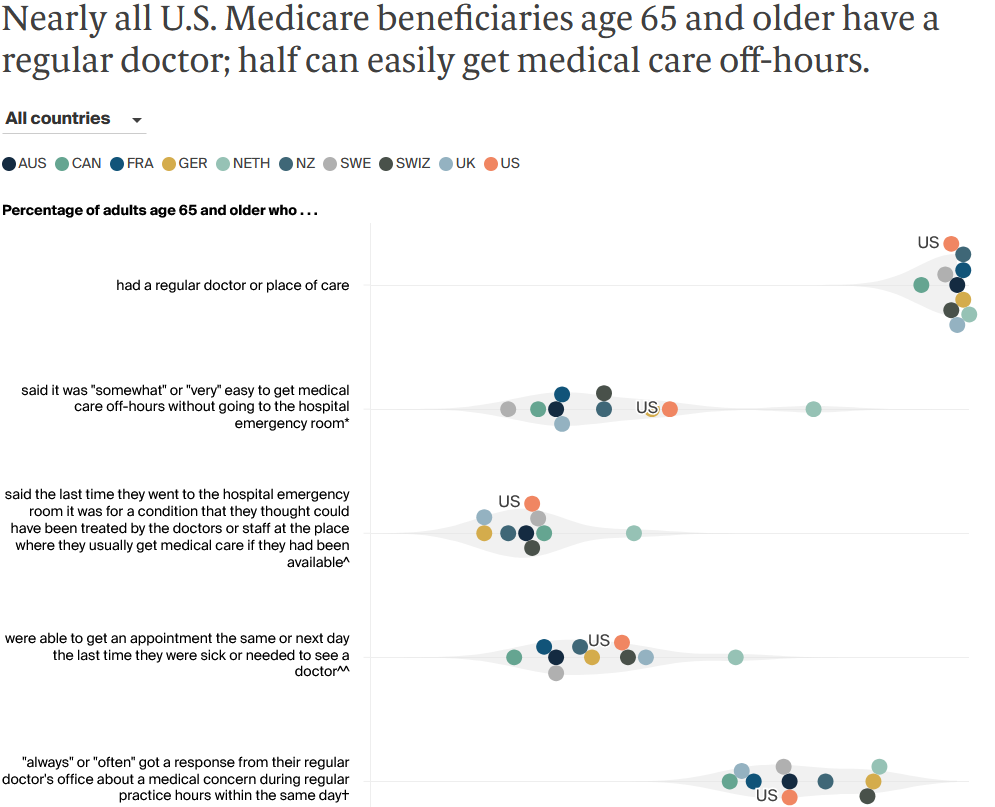 FOR_CONNECTION_2025-04-21_Gunja_older_adults_survey_Exhibit_01