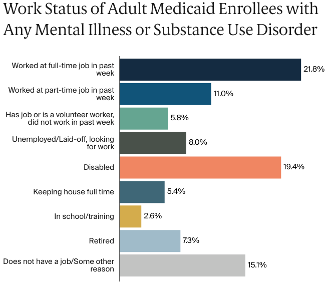 FOR_CONNECTION_2025-05-19_Counts_medicaid_mental_health_explainer_Exhibit_01_v2