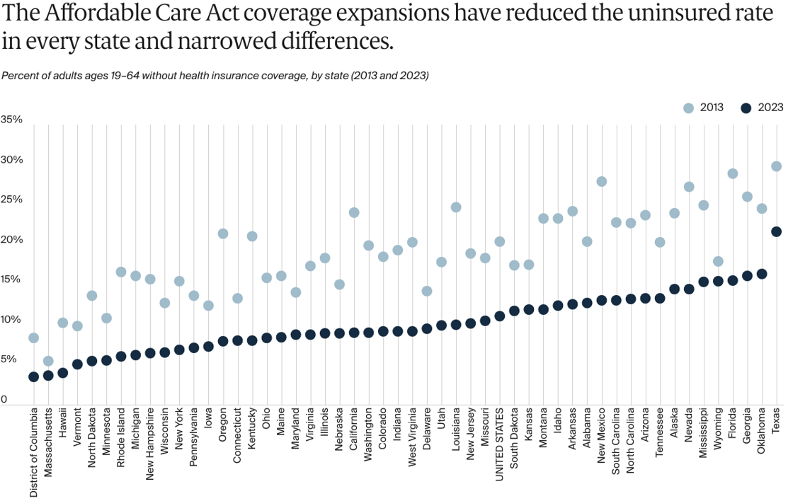 FOR_CONNECTION_2025-06-30_2025_state_scorecard_exhibit_02_uninsured