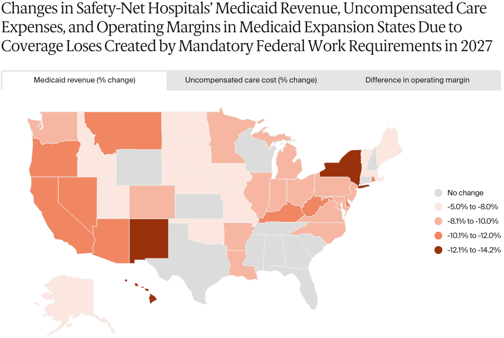 FOR_CONNECTION_2025-09-22_Haught_medicaid_work_requirements_hospitals_Exhibit_03