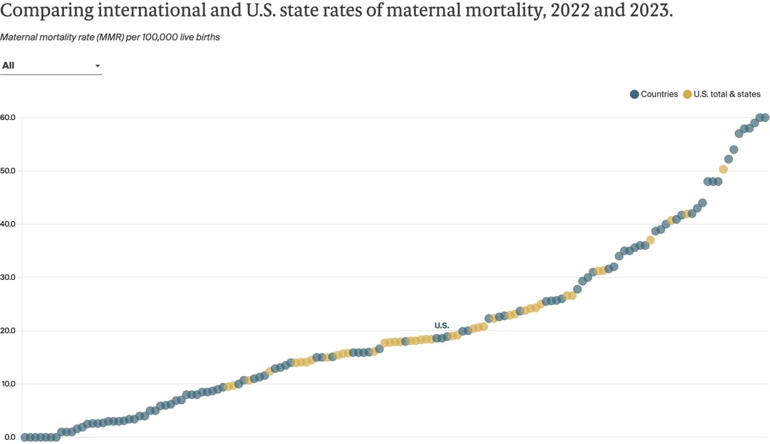 FOR_CONNECTION_2025-10-06_Gumas_maternal_child_mortality_Exhibit_01