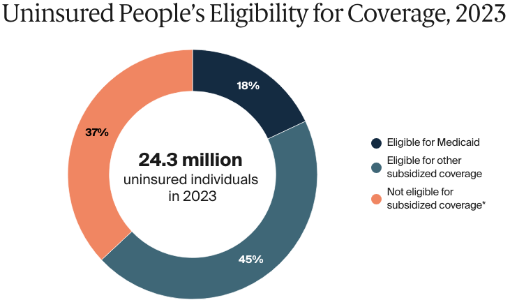 FOR_CONNECTION_2025-10-20_Lambrew_closing_health_coverage_gaps-Exhibit_02
