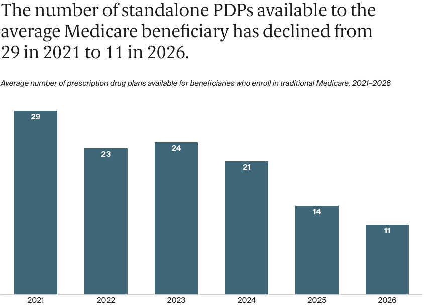 FOR_CONNECTION_2025-12-22_Leonard_medicare_part_d_Exhibit_01