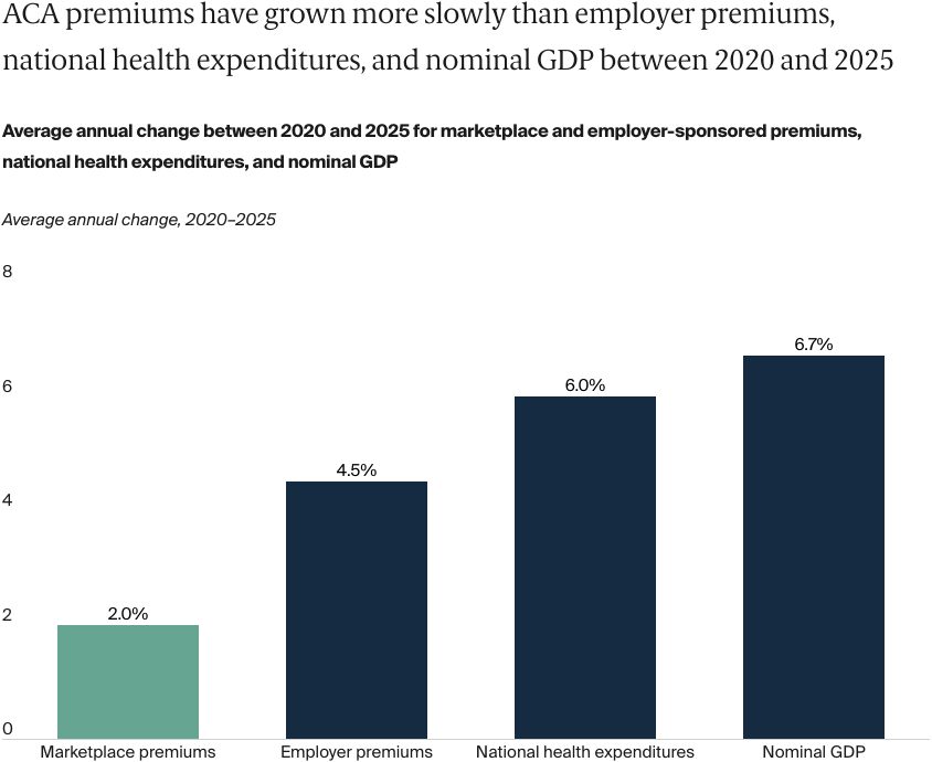 FOR_CONNECTION_2026-01-20_Holahan_aca_premiums_increase_Exhibit_01